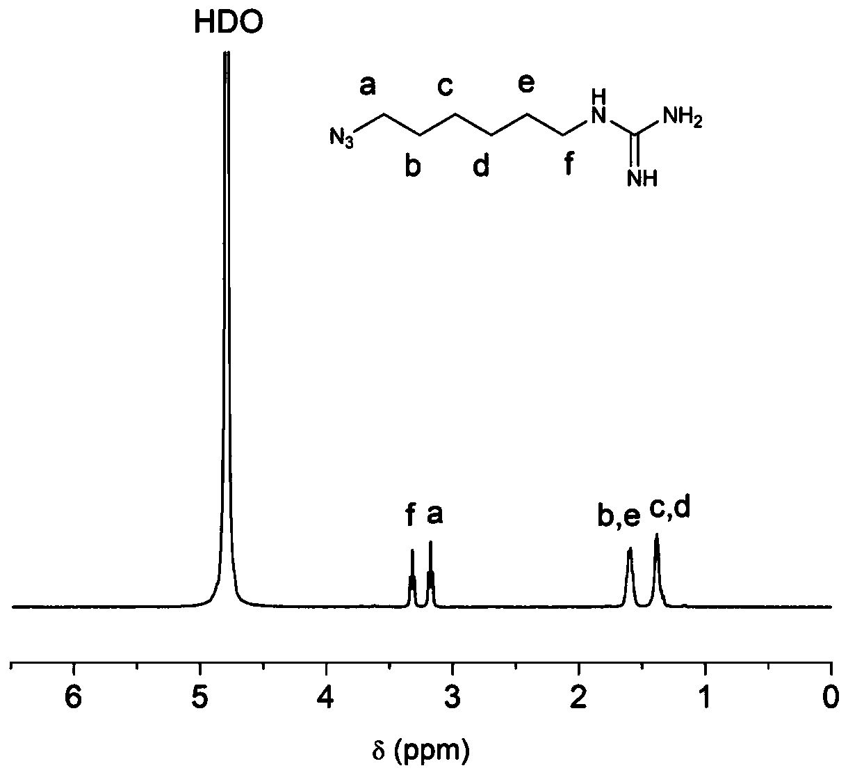 α-helical cationic polypeptide and its preparation method and application