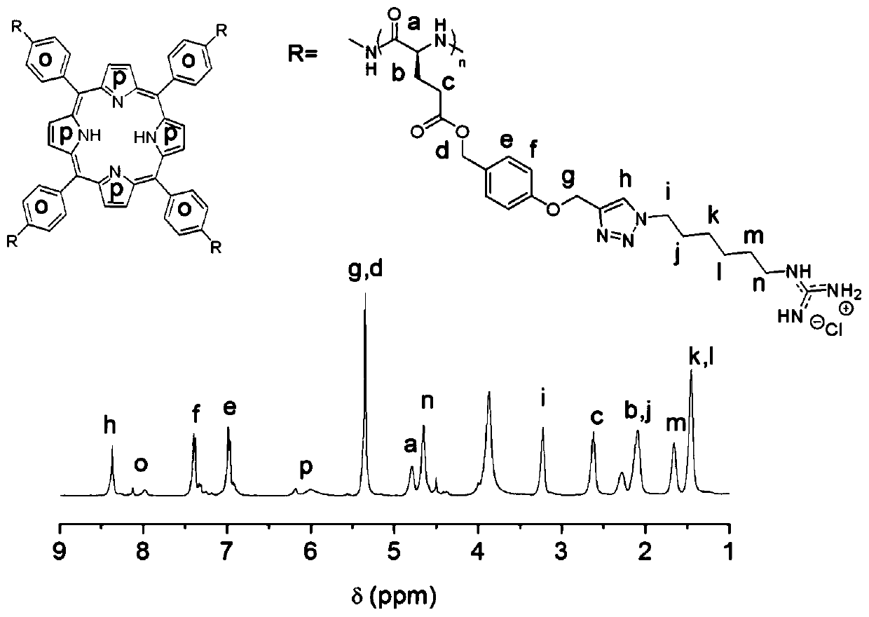 α-helical cationic polypeptide and its preparation method and application