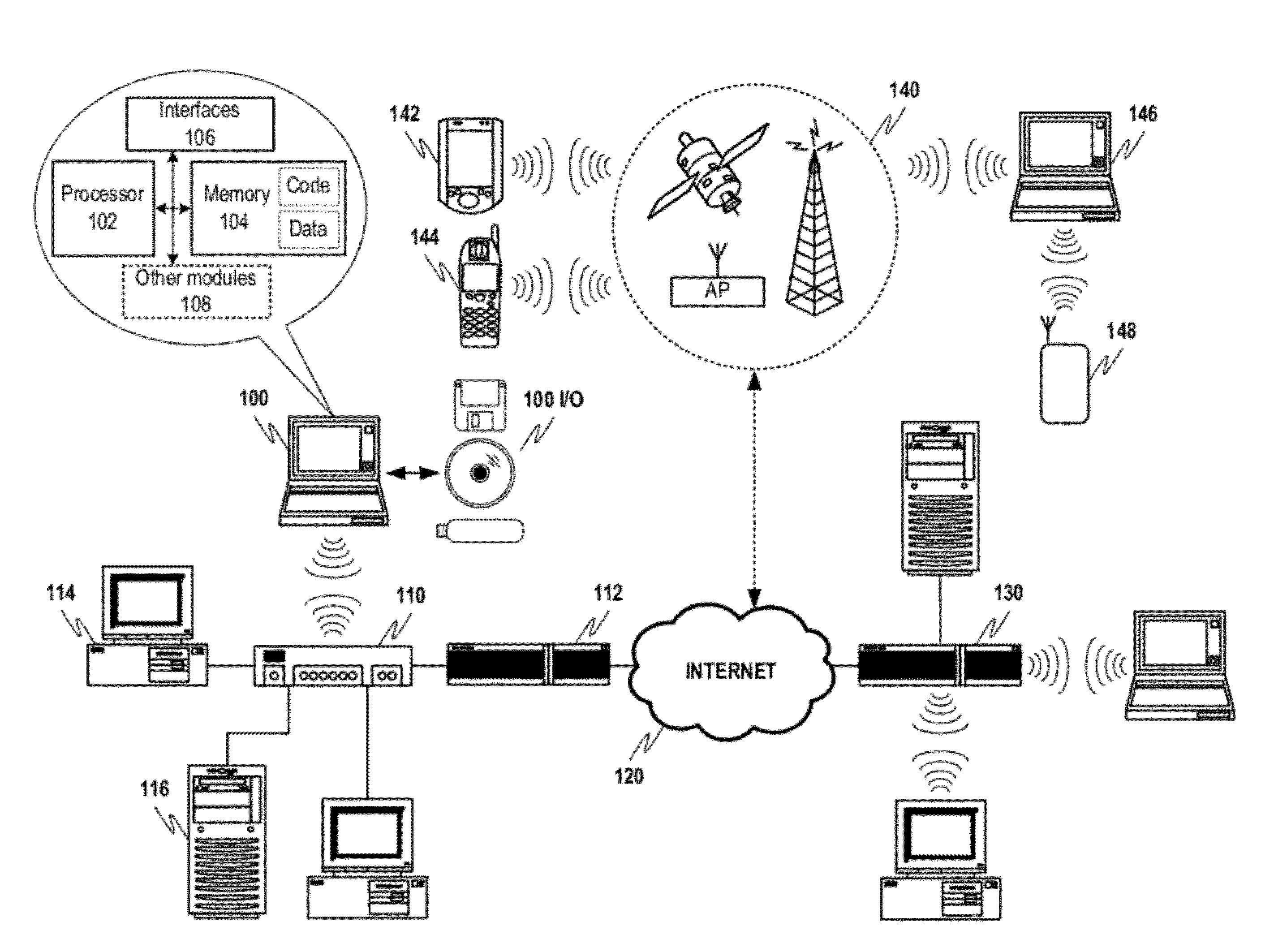 Security configuration for memory access control