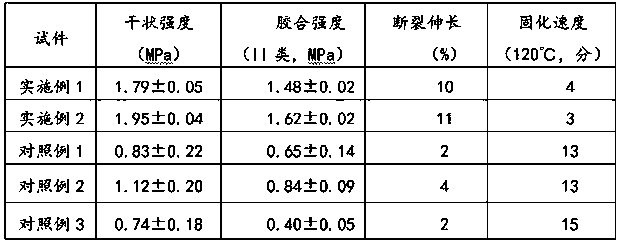 Formaldehyde-free soybean protein based adhesive and preparation method thereof