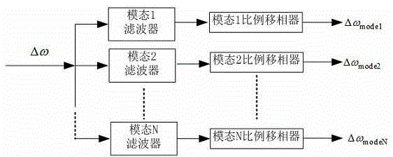 Sub-synchronous oscillation suppression method based on modal damping current injection