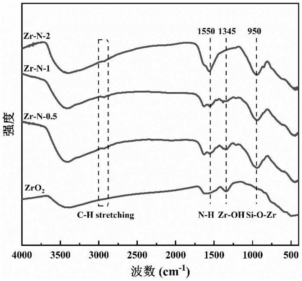 Method for simultaneously removing multiple impurities in hydrogen peroxide aqueous solution