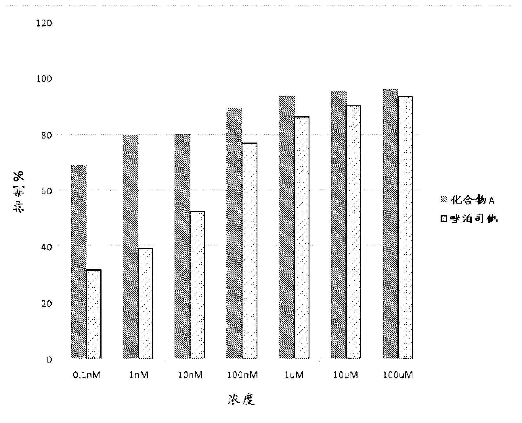 Aldose reductase inhibitors and uses thereof