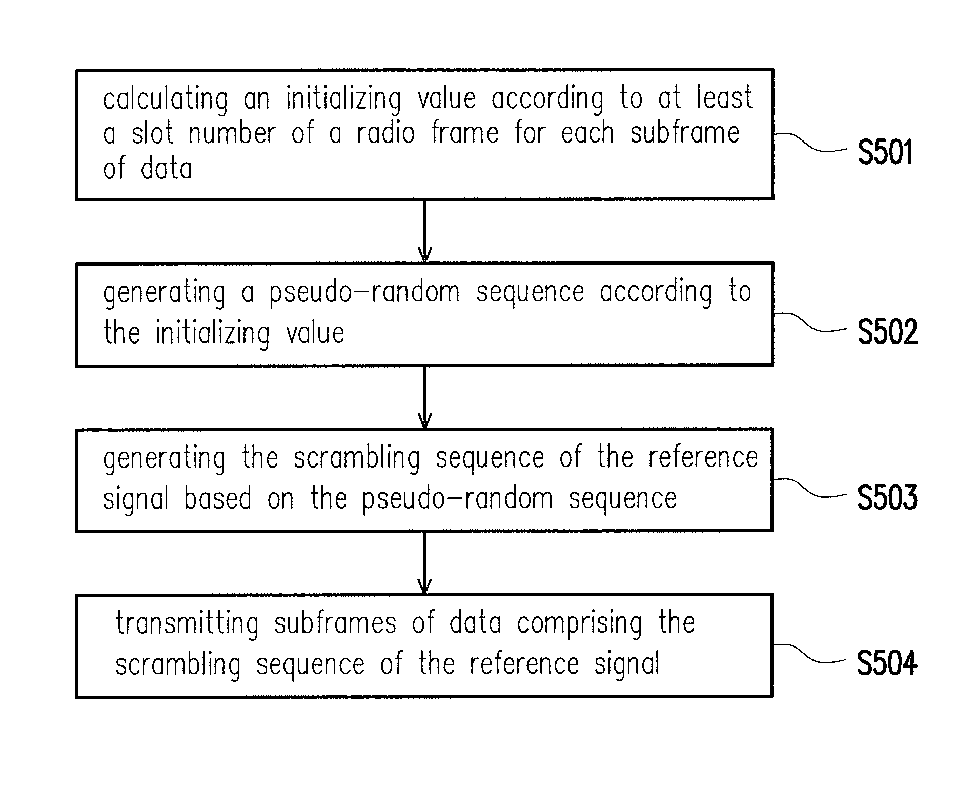 Method for initializing sequence of reference signal and base station using the same