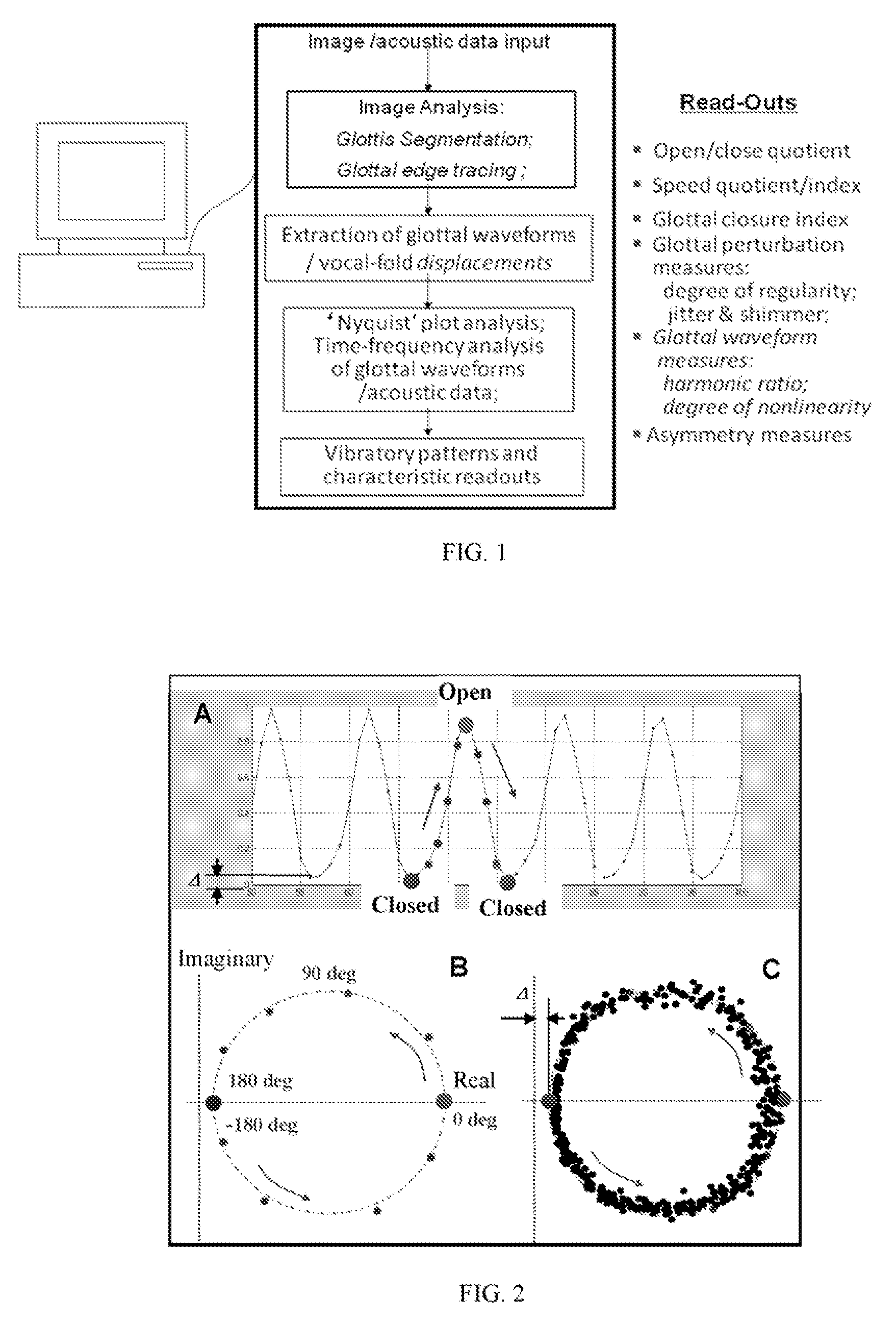 System and method of analyzing voice via visual and acoustic data