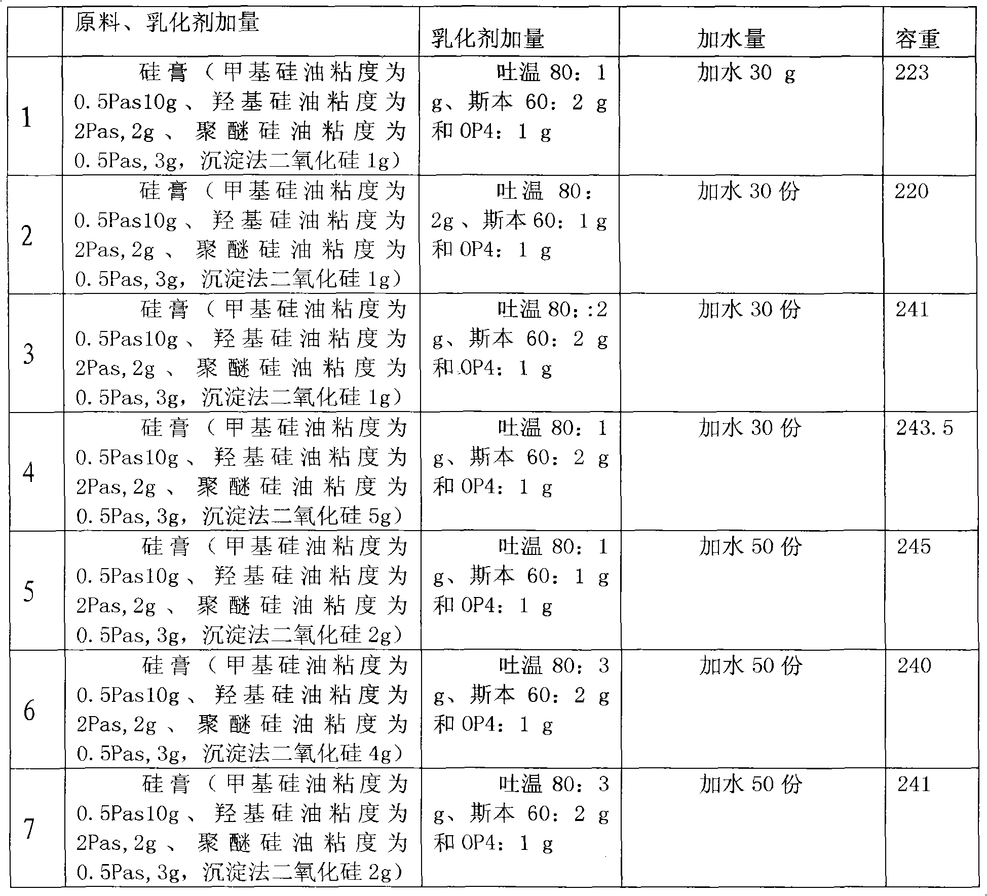 Method for preparing defoamer for cement mortar containing rubber emulsion