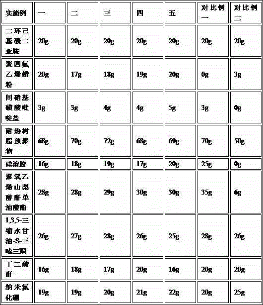 Preparation method of solid composite bonding material