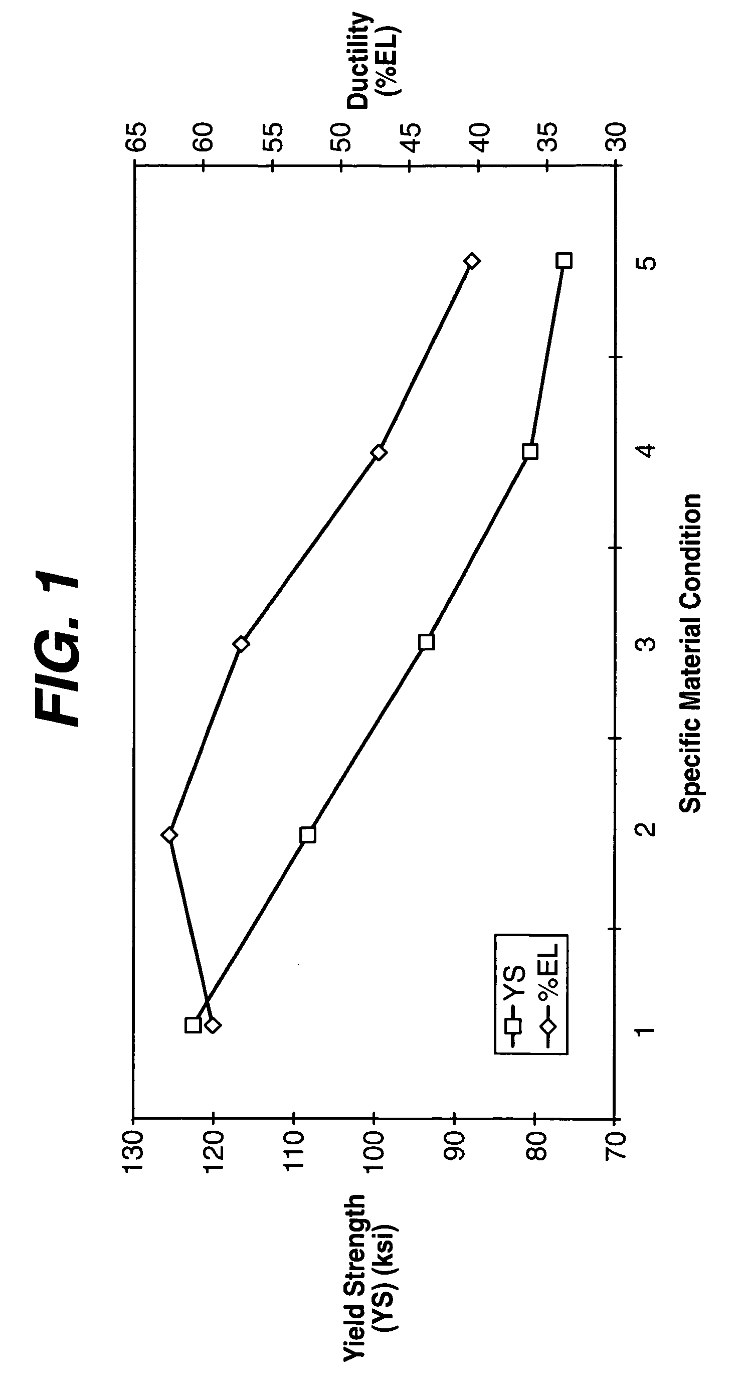 Geometry and material for use in high strength, high flexibility, controlled recoil drug eluting stents