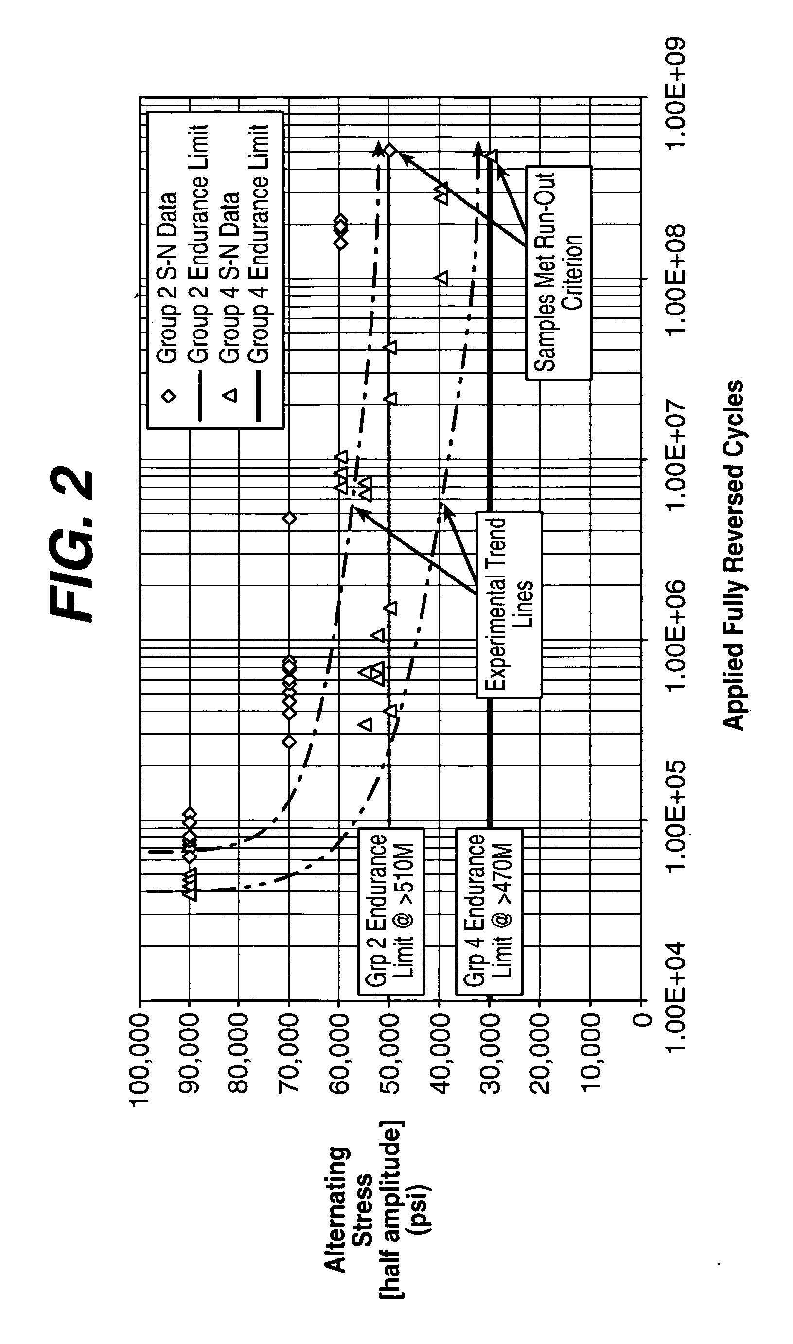 Geometry and material for use in high strength, high flexibility, controlled recoil drug eluting stents