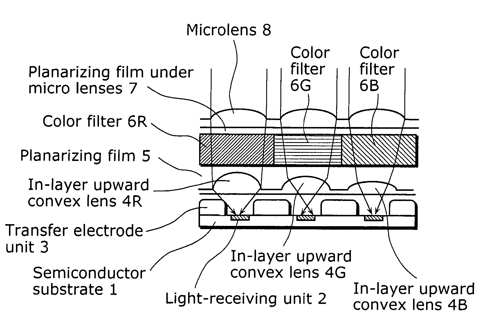 Solid-state imaging device having characteristic color unit depending on color, manufacturing method thereof and camera