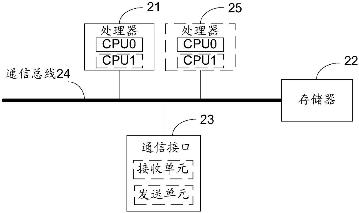 Question answering method and device