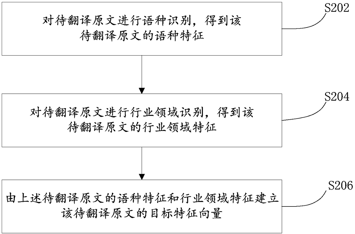 Machine translation engine recommendation method, device and electronic device