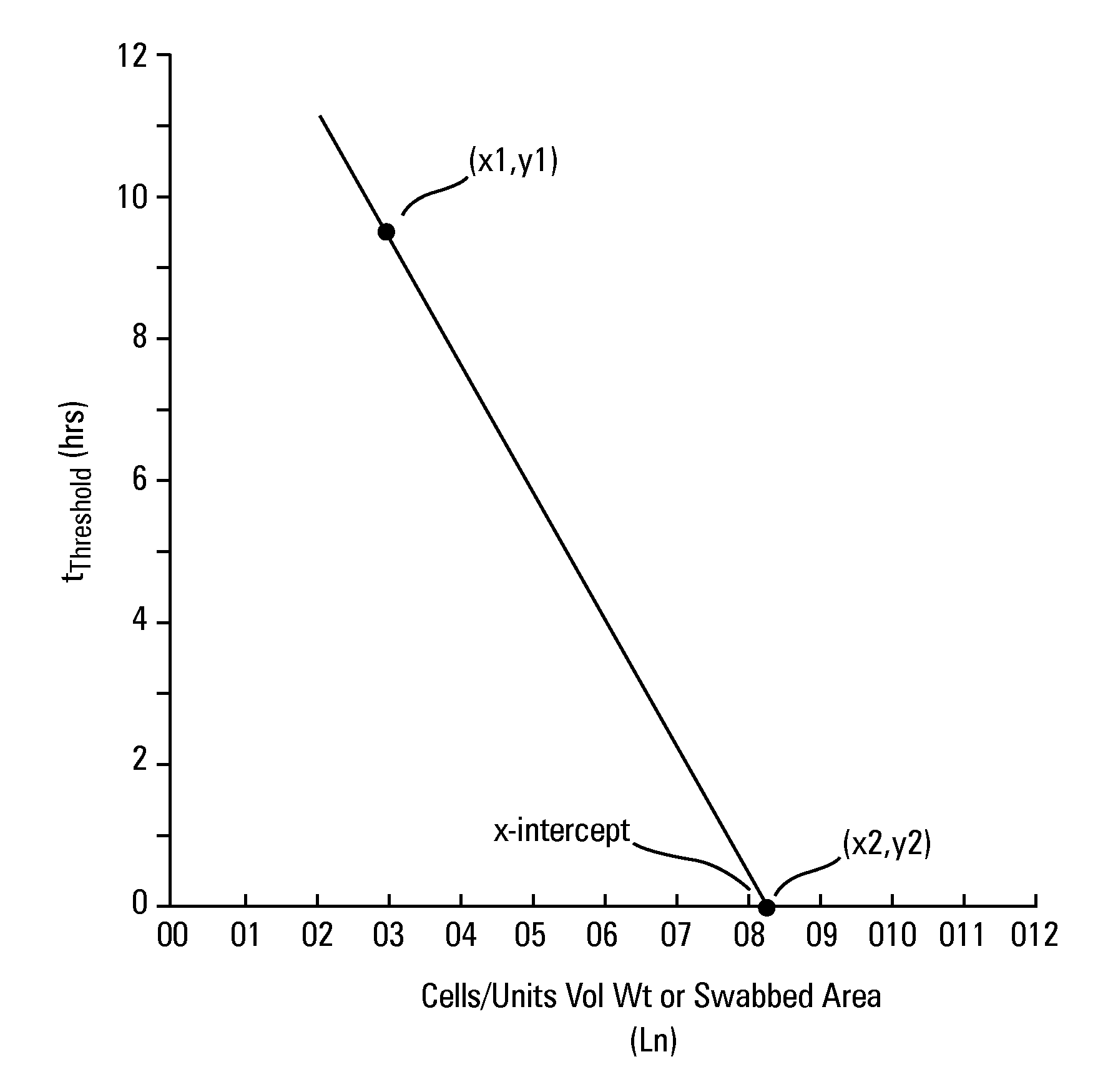 Analytical instrument and method for evaluating microbial contamination of an object