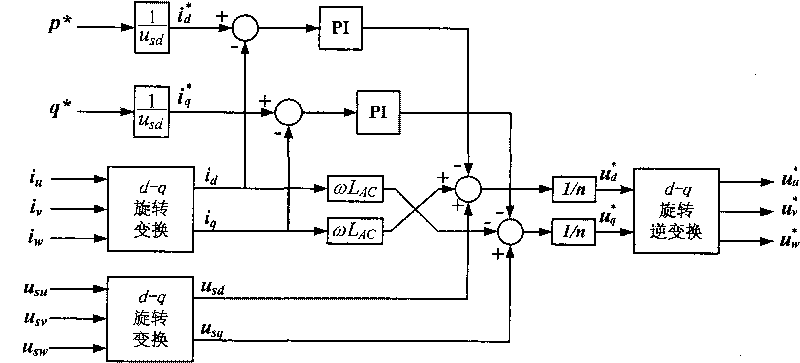 Electric energy adjustment device for active and reactive power adjustment of high-voltage system
