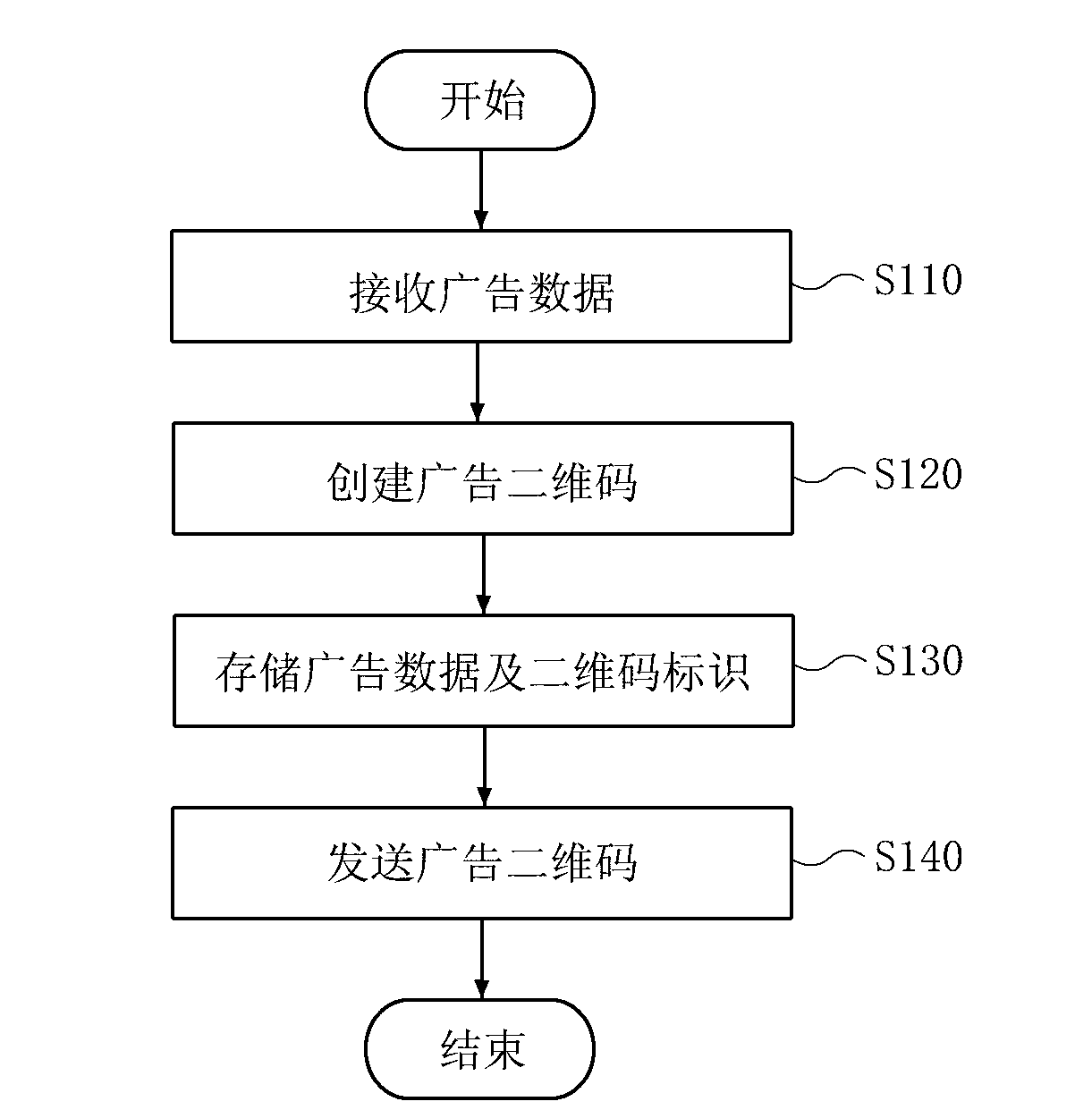 Method and system for generating two-dimension code, tracking advertisement and carrying out network interactivity