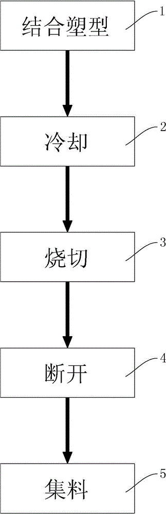 Manufacturing method and manufacturing device of dental floss rod