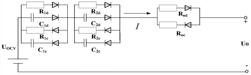 A Novel SOC Estimation Method for Lithium-ion Power Batteries