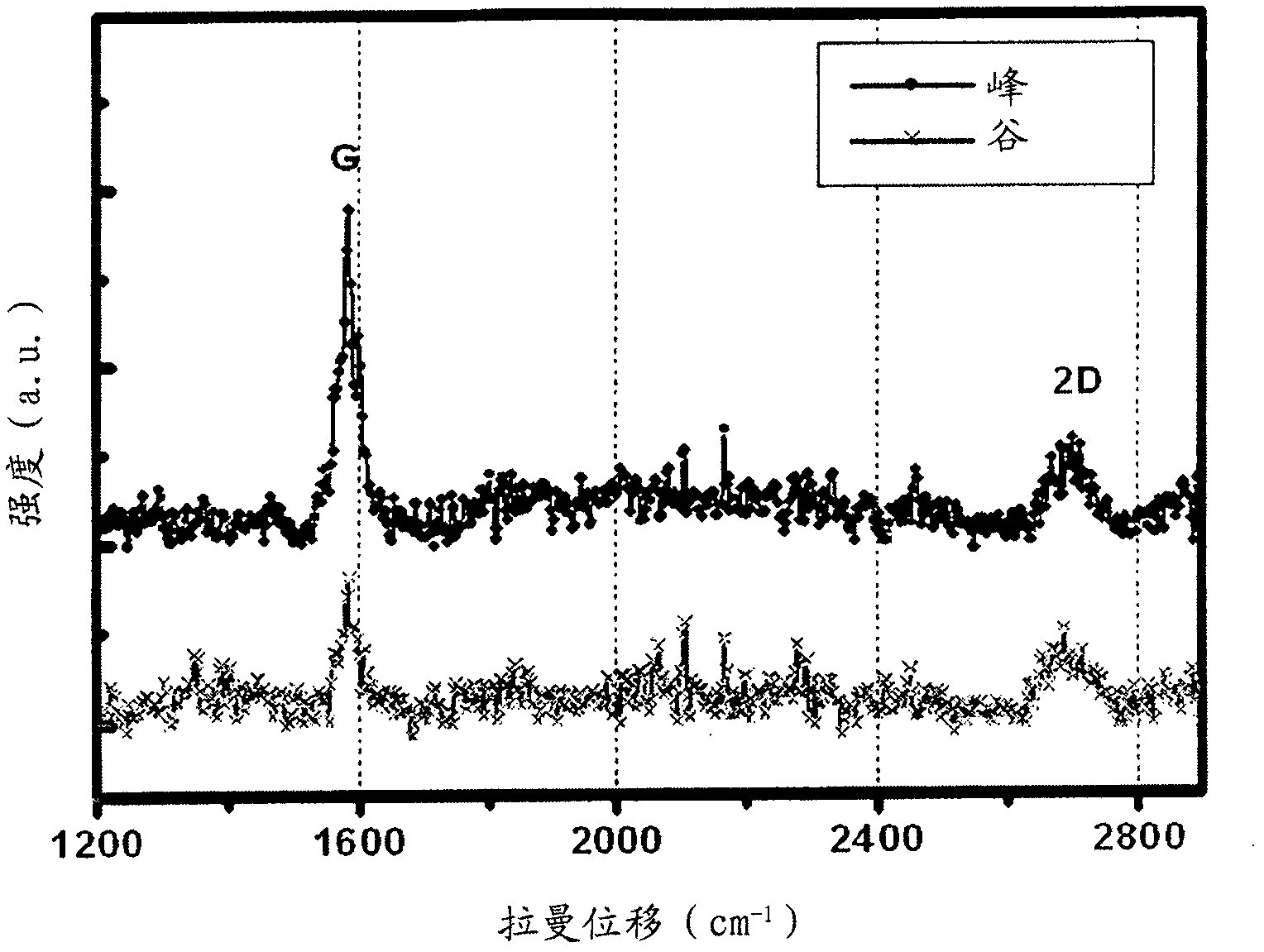 Carbonaceous Nanocomposite Having Novel Structure And Fabrication Method Thereof