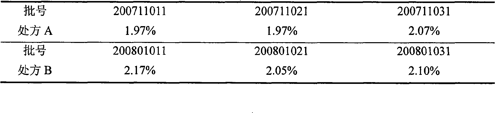 Compound preparation of antituberculosis medicaments, and preparation method thereof