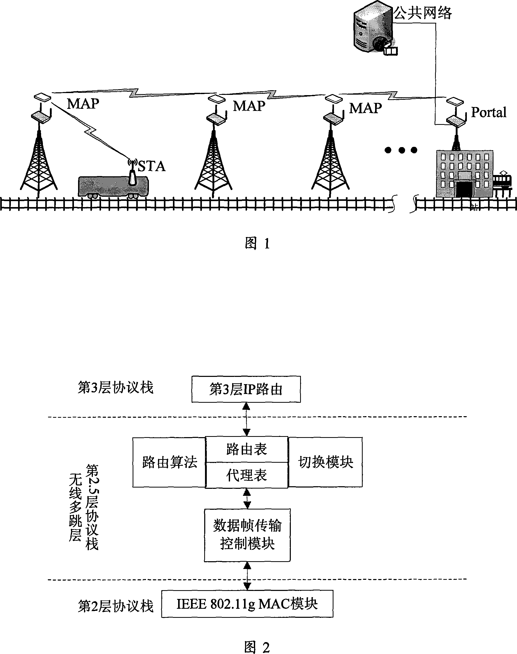 A car ground broadband access method based on wireless multi-hop network technology