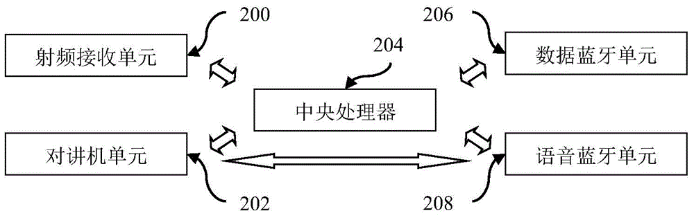 Service management system with closed-loop service quality feedback and method thereof