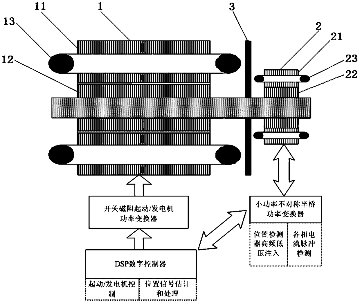 Rotor speed/position detection method for aviation switch reluctance starter/generator