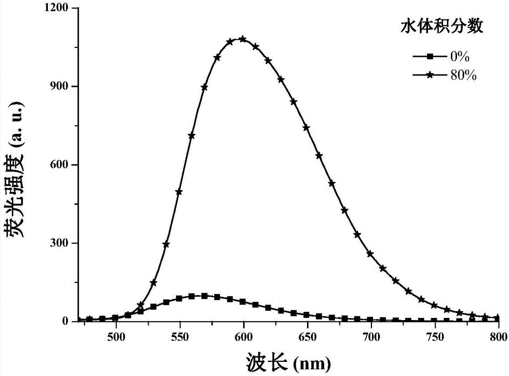 1,4-dihydropyridine derivatives as well as preparation method and application thereof