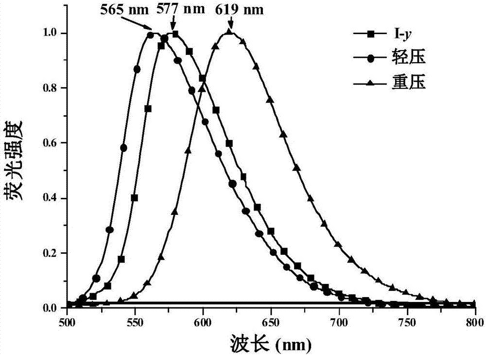 1,4-dihydropyridine derivatives as well as preparation method and application thereof