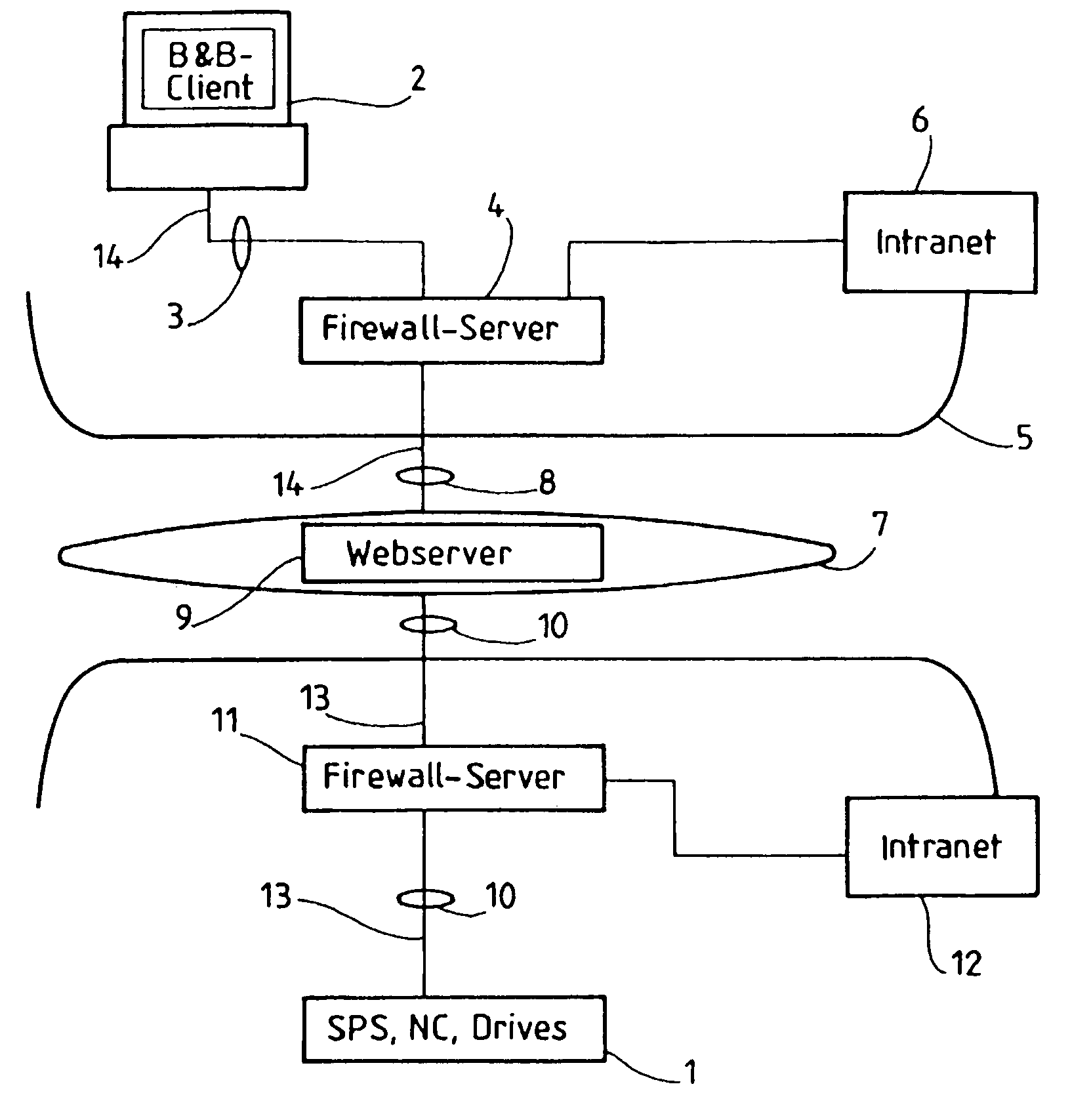 Procedure and configuration in order to transmit data