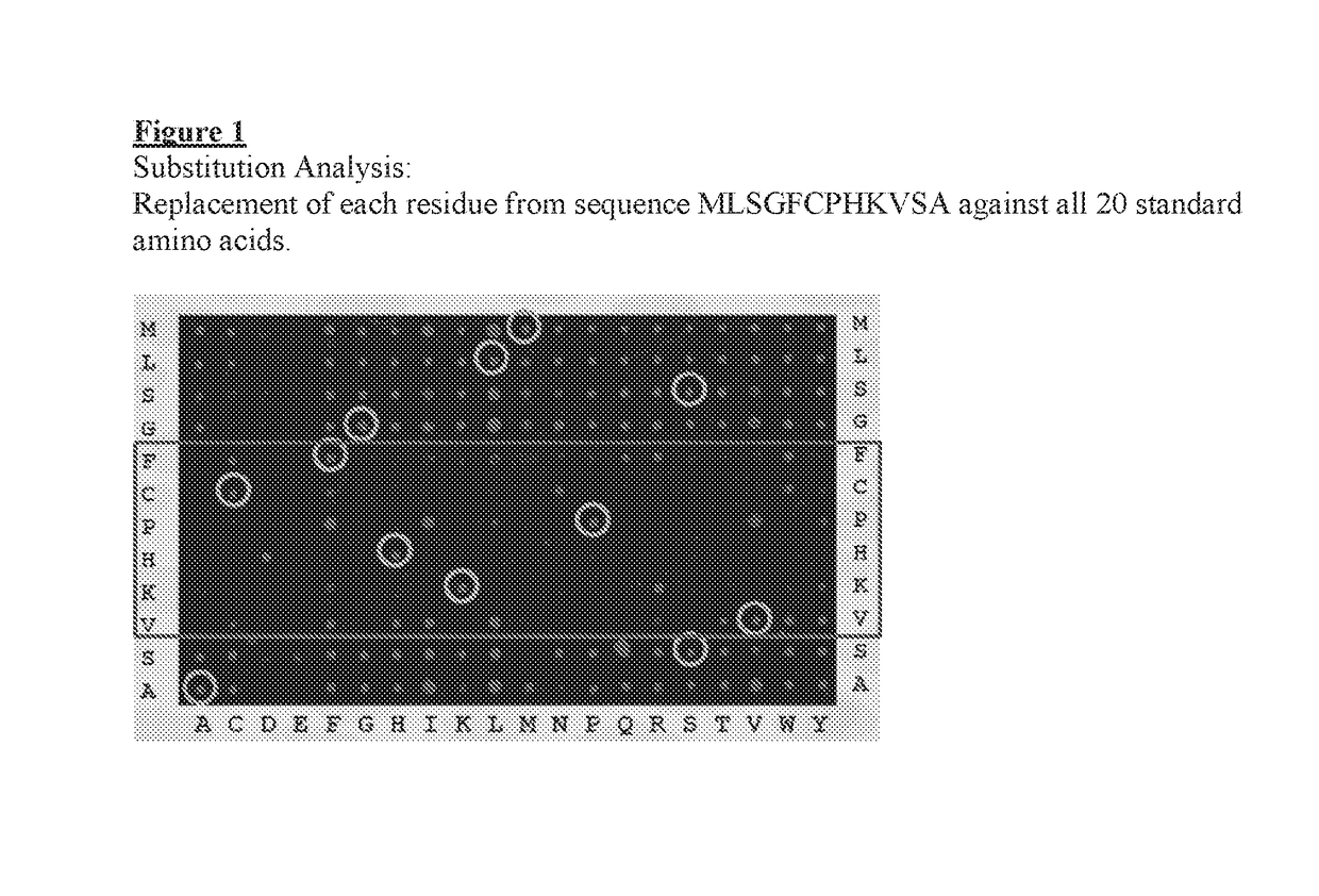 Methods of selectively treating asthma using IL-13 antagonists