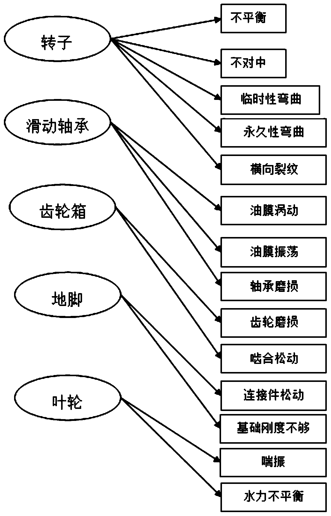 Machine pump health knowledge base searching method based on Bayesian reasoning