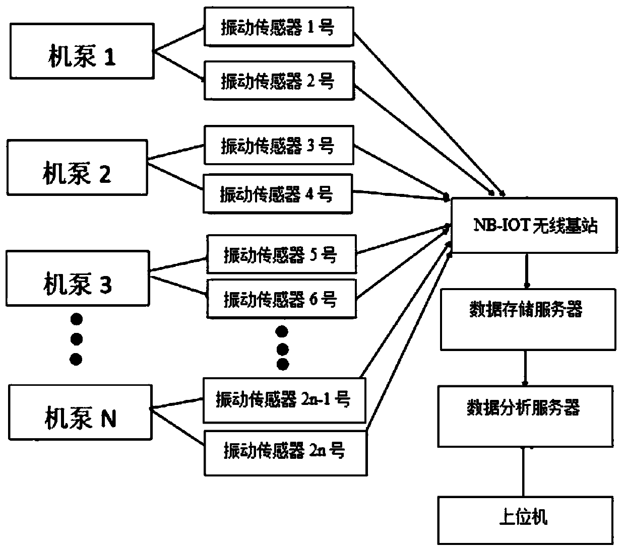 Machine pump health knowledge base searching method based on Bayesian reasoning