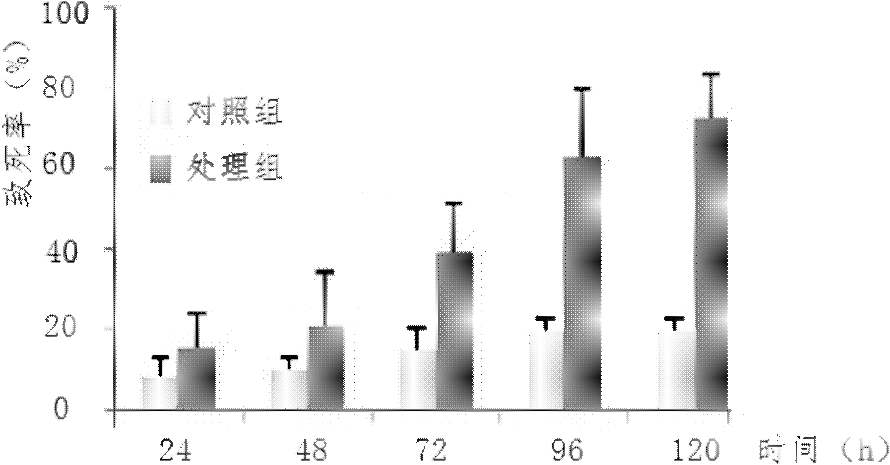 Gene silencing technology-based lethal gene fragment Chitinase 7 of laodelphax striatellus and dsRNA (double-stranded RNA) thereof