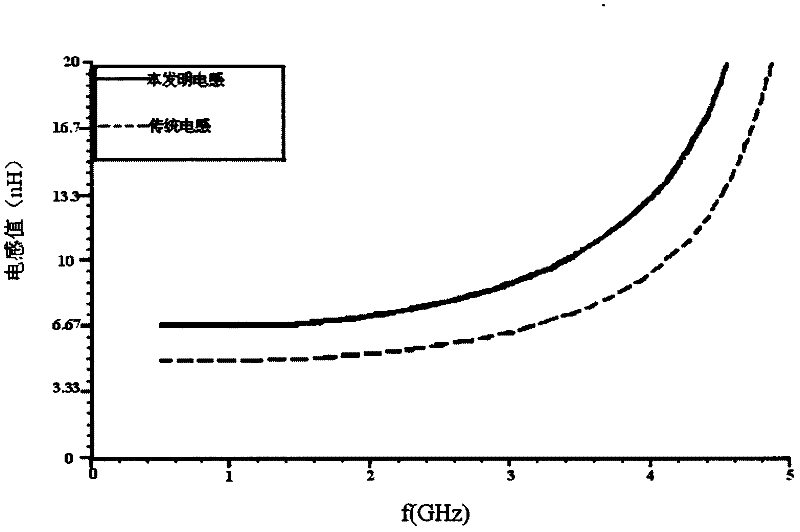 Planar spiral inductor with wide-narrow-alternatingly line width and space