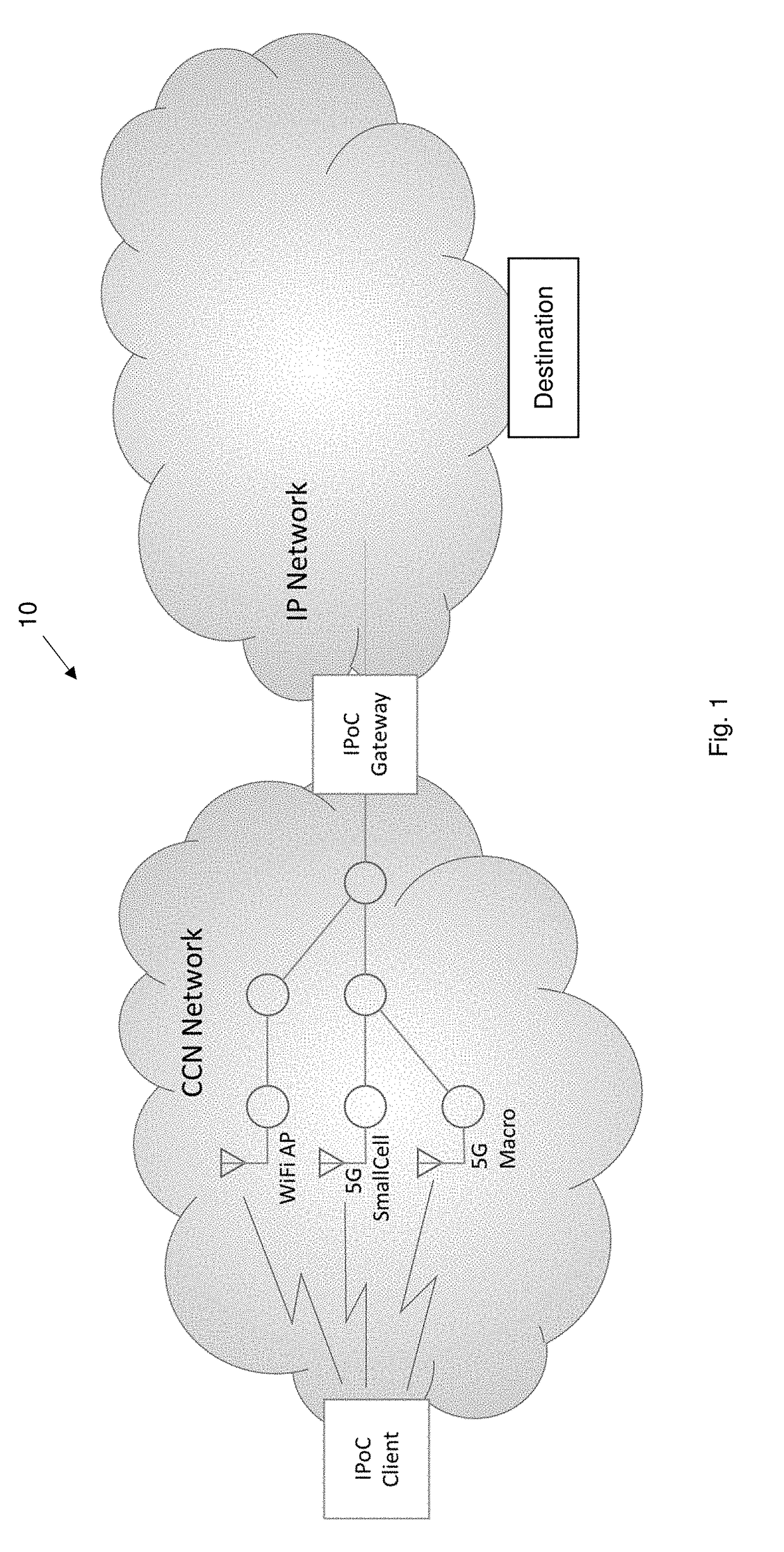 INTERNET PROTOCOL OVER A CONTENT-CENTRIC NETWORK (IPoC)