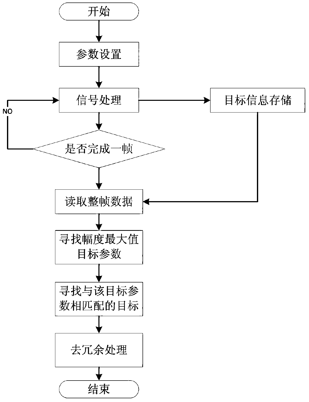 A Sidelobe Target Suppression Method for Simultaneous Multi-beam Radar