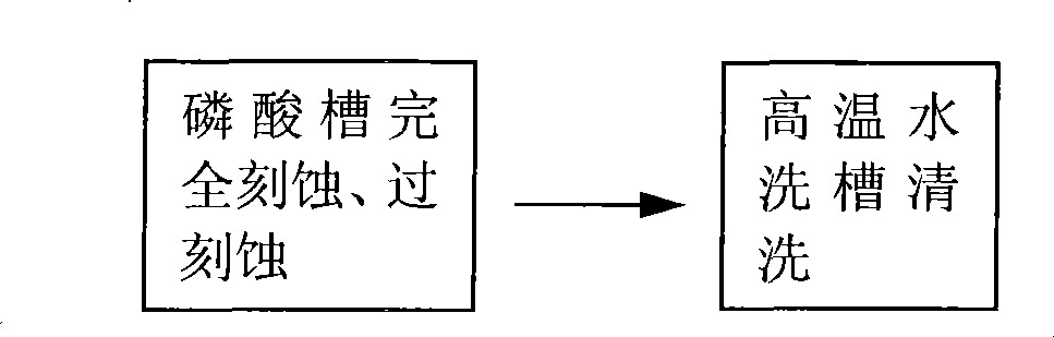 Wet method corrosion process for silicon nitride film