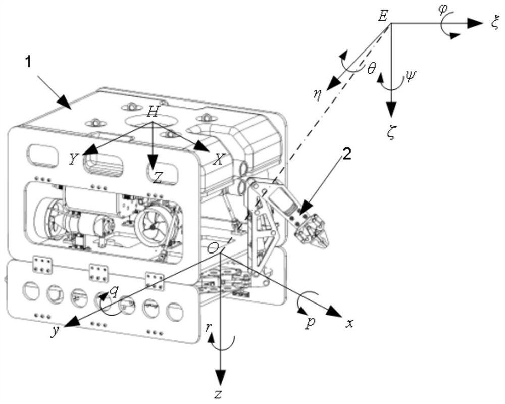 Trajectory tracking control method, device and system for variable-parameter open-frame marine underwater robot