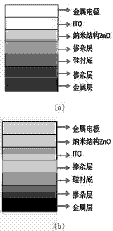 Light trapping structure based on nano-zinc oxide silicon heterojunction battery, and preparation method of the light trapping structure