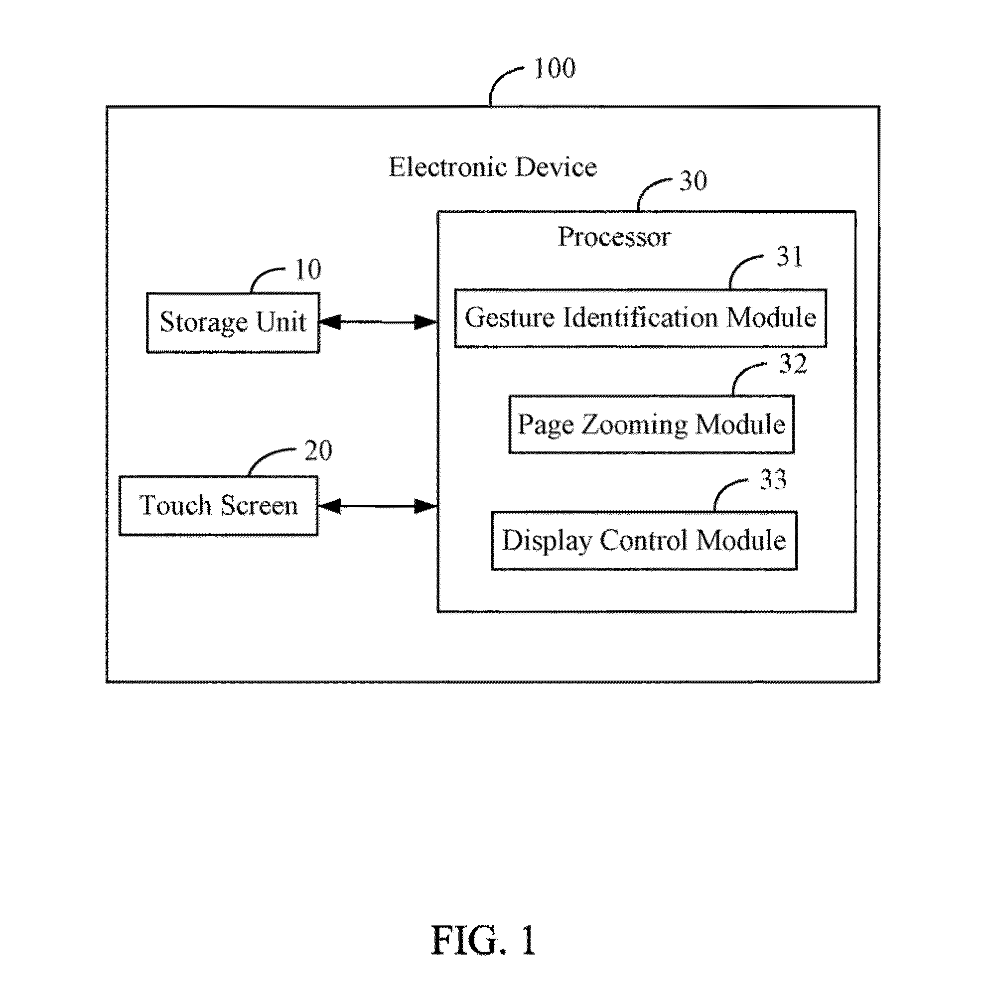 Electronic device and page zooming method thereof