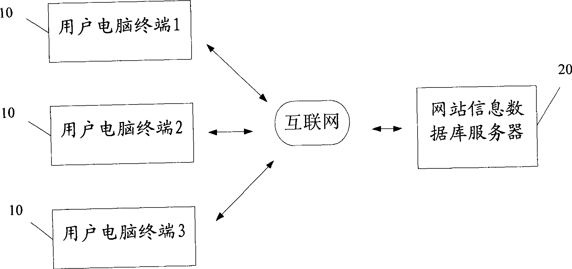 Method and system for convenient network job hunting and recruitment