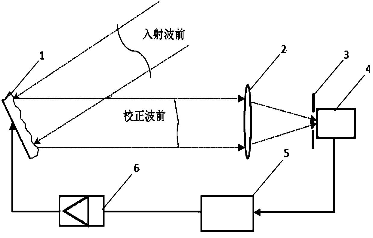 A Mode-Based Synchronous Wavefront-Free Adaptive Optics System