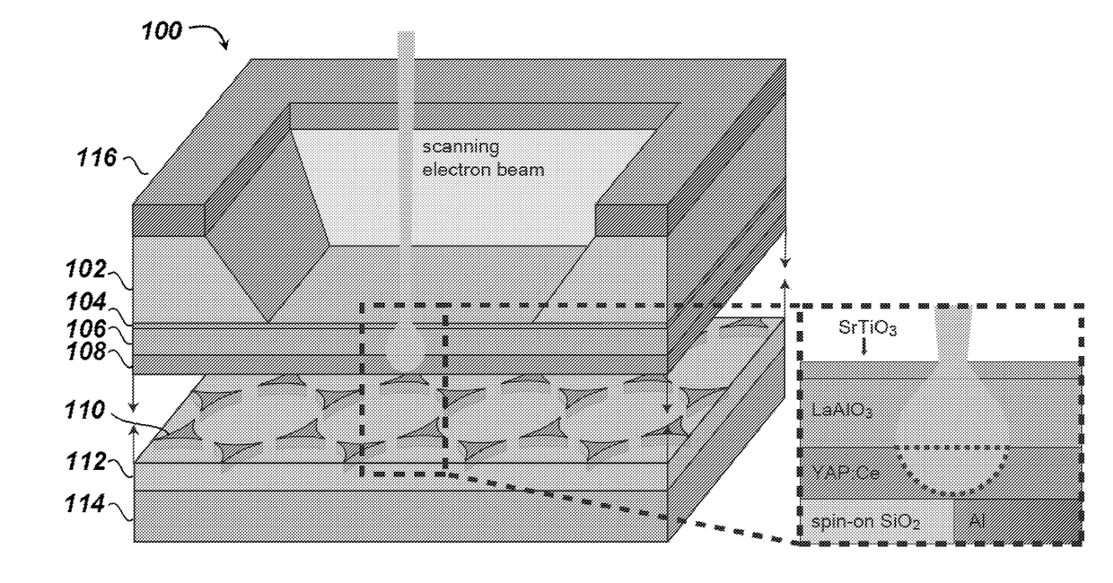 Cathodoluminescence-activated nanoscale imaging