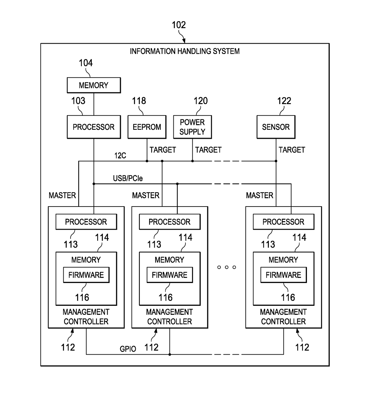 Systems and methods for hardware arbitration of a communications bus