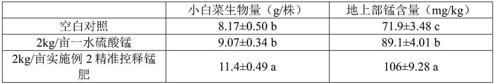 Accurate controlled-release microelement fertilizer and application thereof