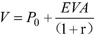 EVA (economic value added)-based modeling method of data value evaluation model