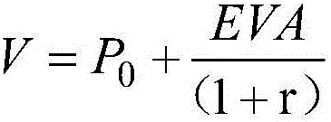 EVA (economic value added)-based modeling method of data value evaluation model