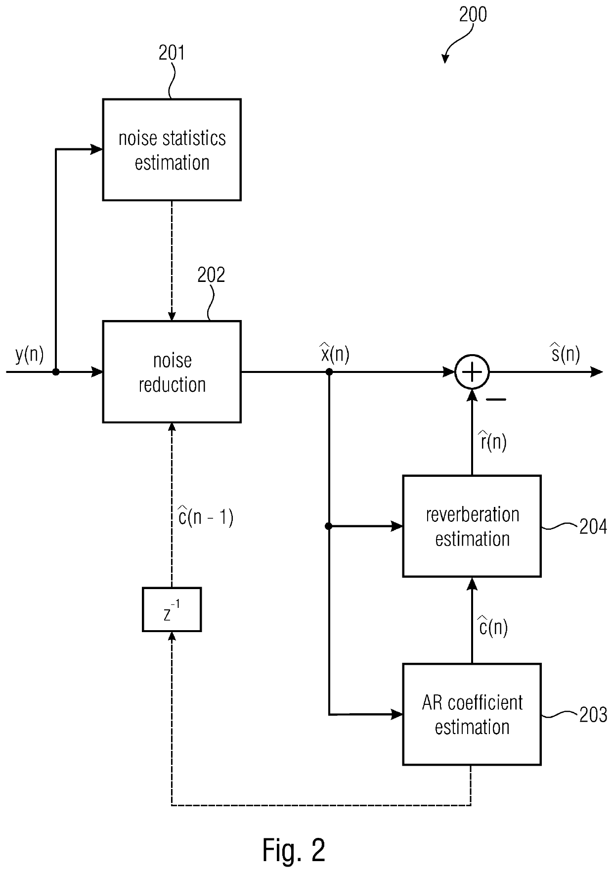 Signal processor and method for providing a processed audio signal reducing noise and reverberation