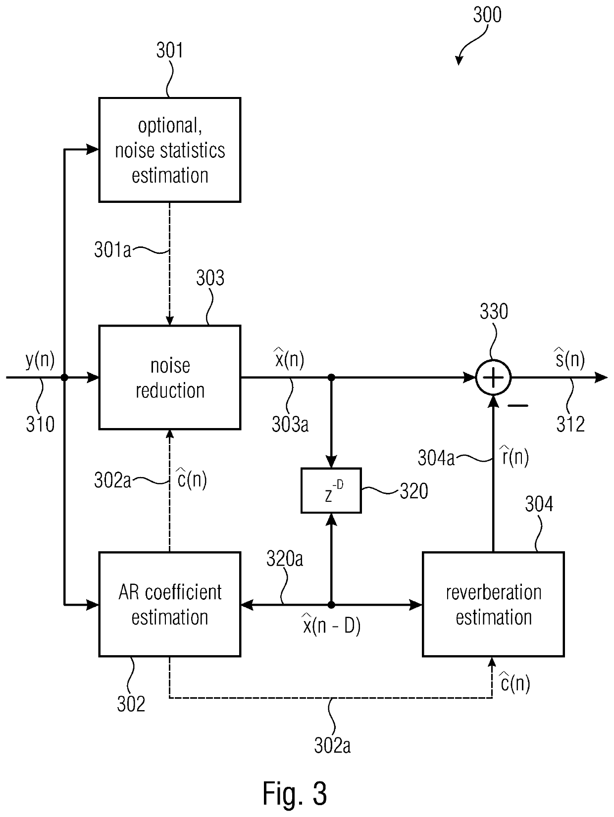 Signal processor and method for providing a processed audio signal reducing noise and reverberation