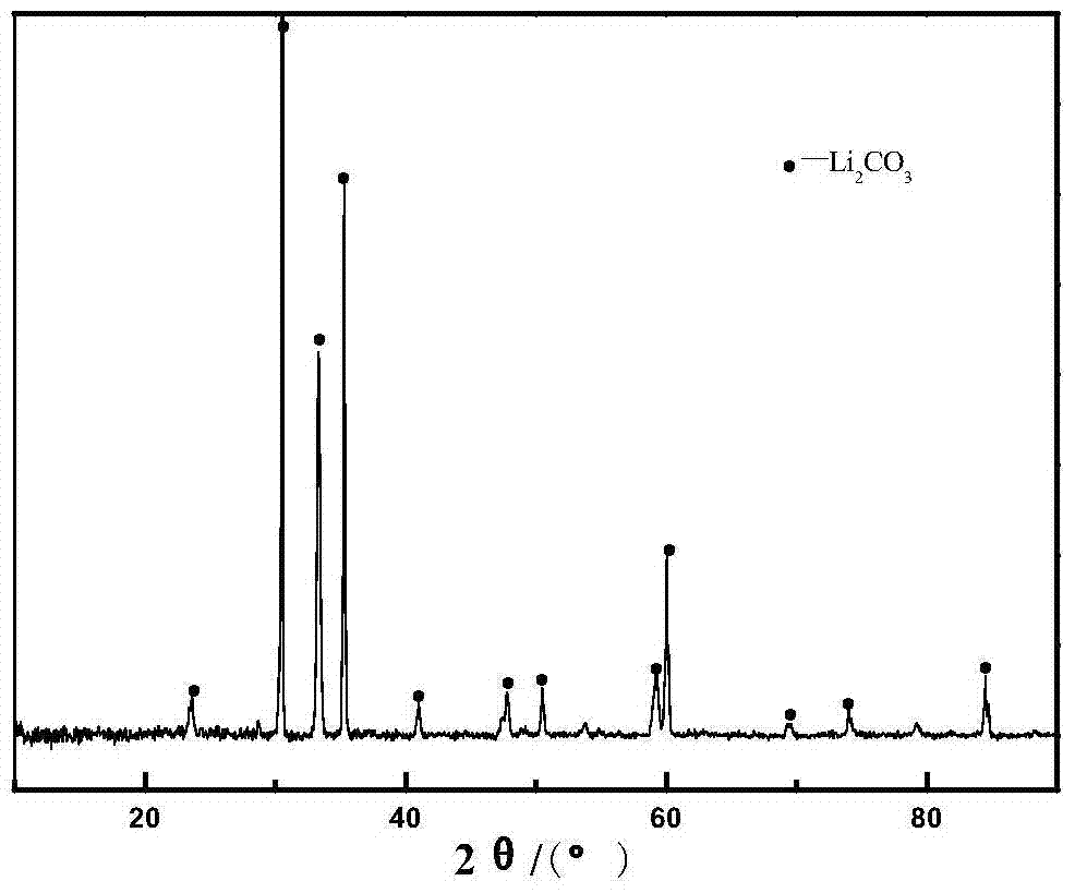 A method for extracting lithium salt in aluminum electrolyte by fluorination roasting and acid leaching